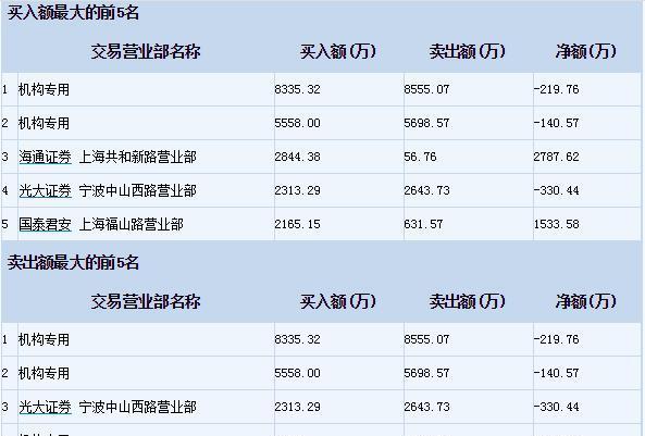 大庆供卵试管婴儿多少钱-黑龙江大庆供卵试管婴儿费用大概多少钱
