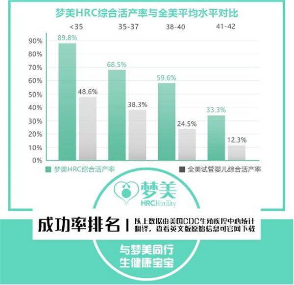 为了生男孩，可以选择赠卵试管婴儿吗？