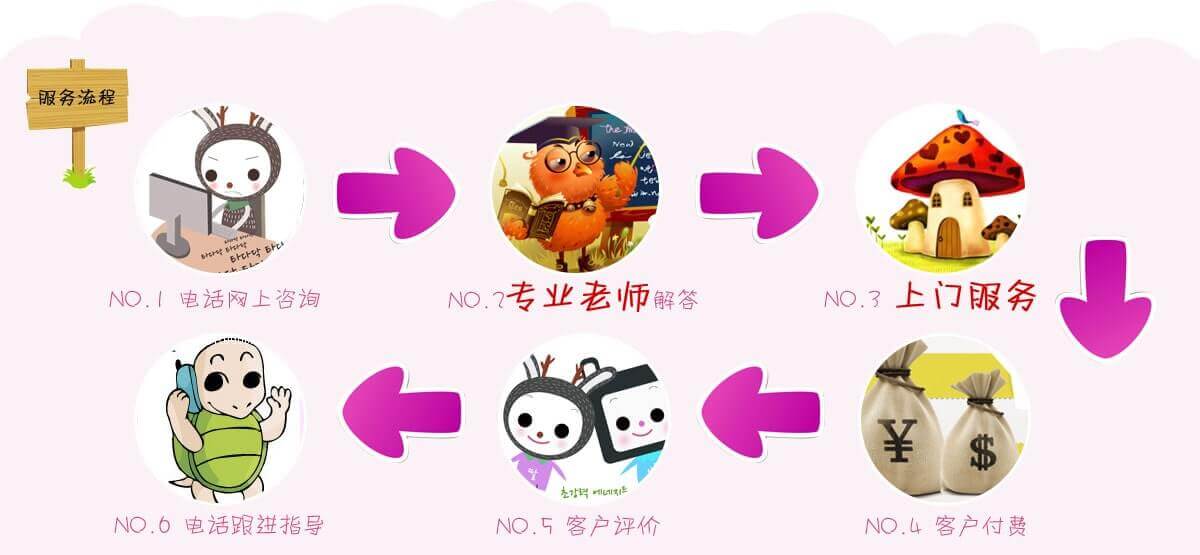 免费供卵试管婴儿：暗示供卵试管婴儿移植成功的7个先兆!占得越多，可能性就越大!