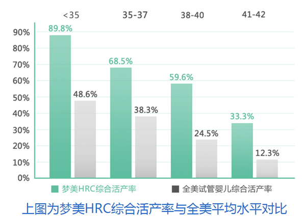 在香港做赠卵试管婴儿助孕需要哪些文件