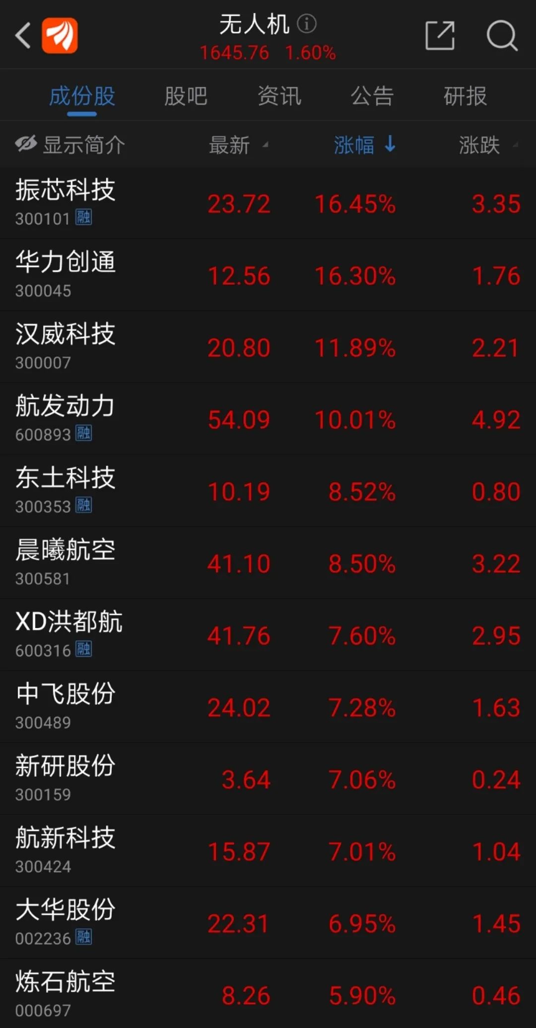 高龄供卵三代代怀试管的合适方案是什么