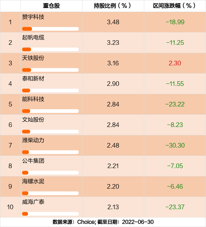 患有多囊卵巢伴而且比较胖怎么做供卵试管婴儿