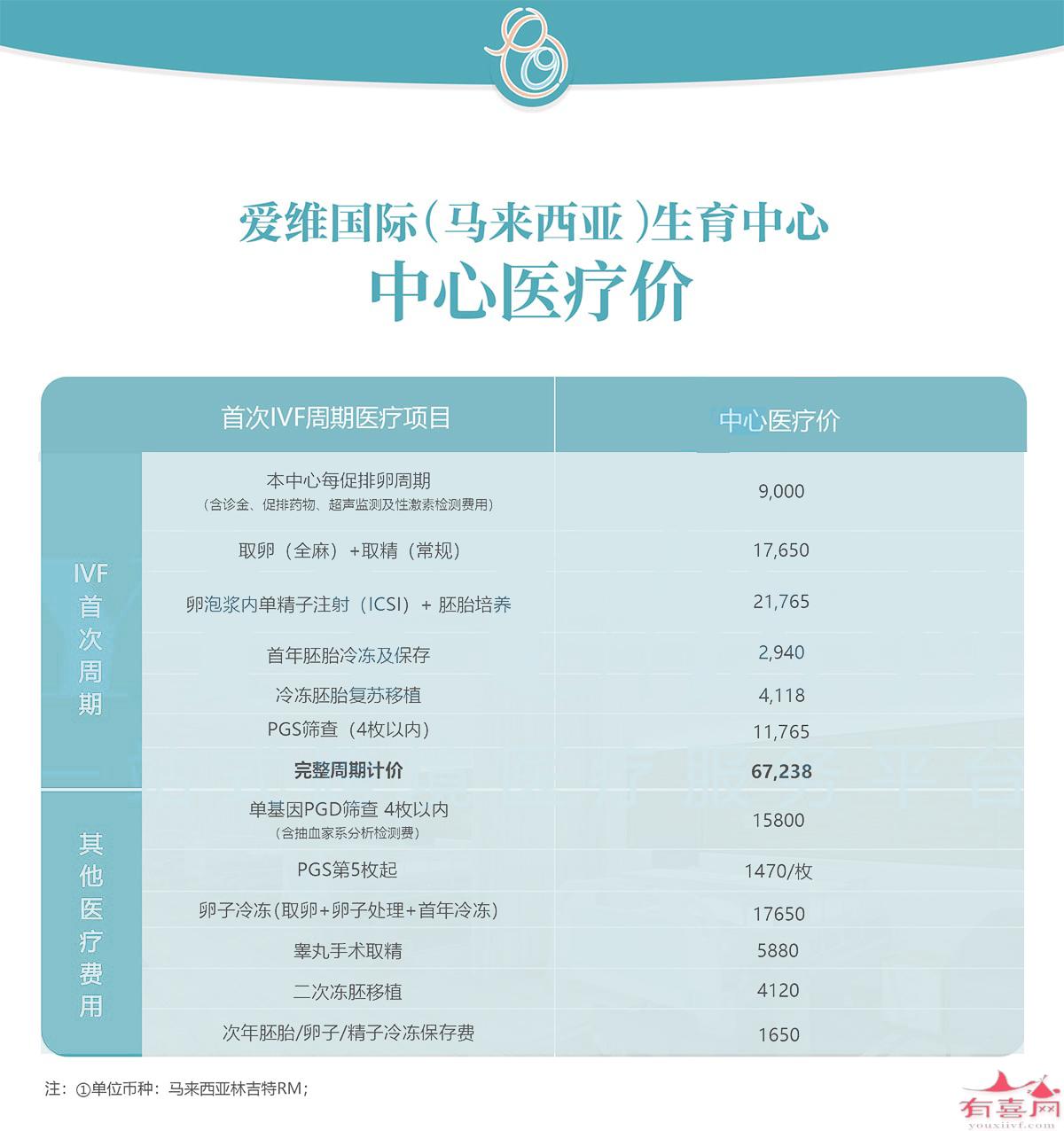 多囊三代做供卵试管成功率高吗