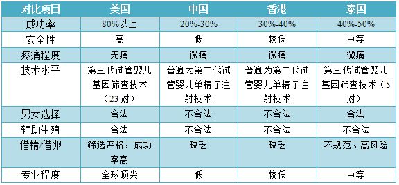 内膜薄可以借卵做试管吗