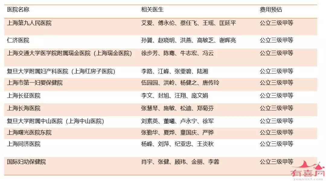 哈尔滨试管婴儿选择性别合法吗