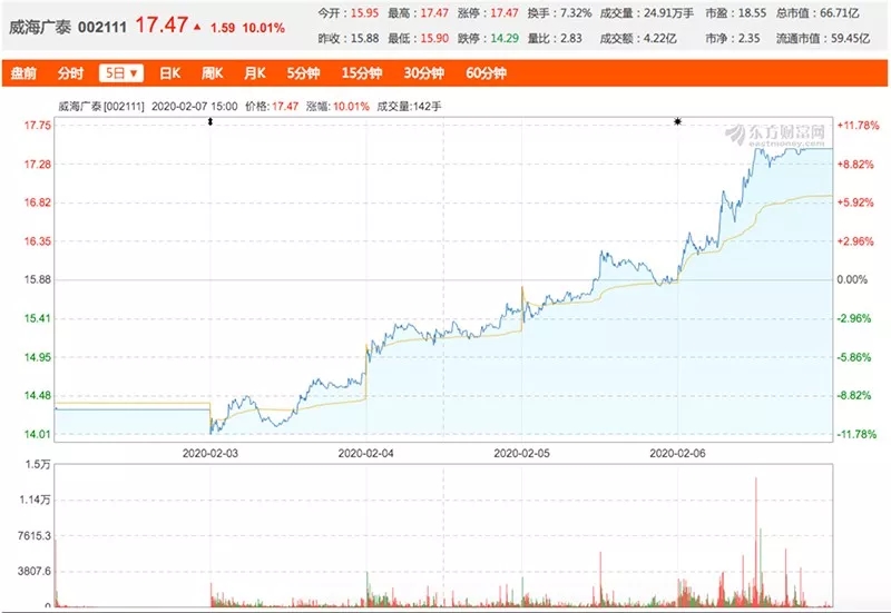 有想做试管代怀的吗容易胎盘低吗_寻试管代怀产子真的容易流产吗？