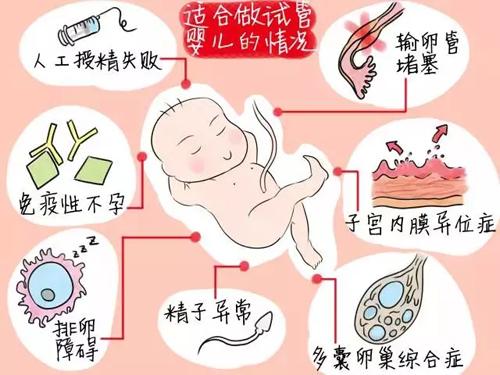 +异常试管代怀取卵过程怎么样？