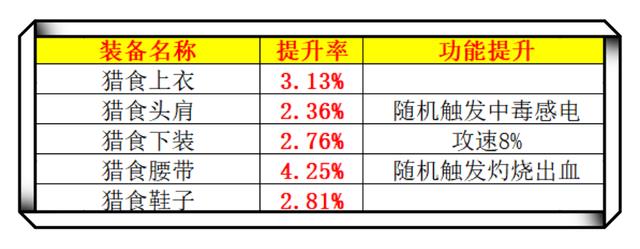 哈尔滨三代选性别的代怀是三代吗医院有哪些证件