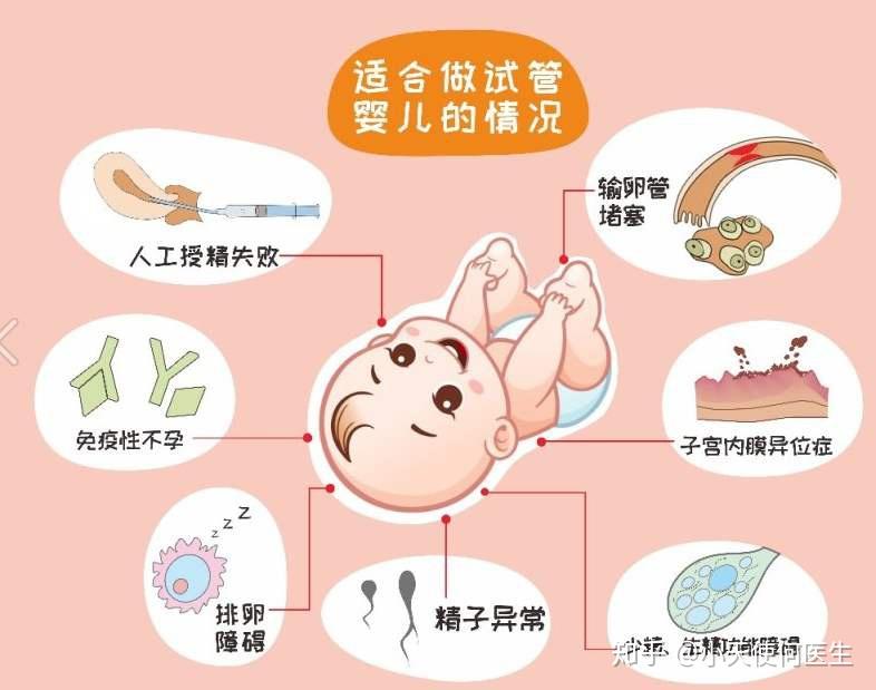 哈尔滨市精子库主任