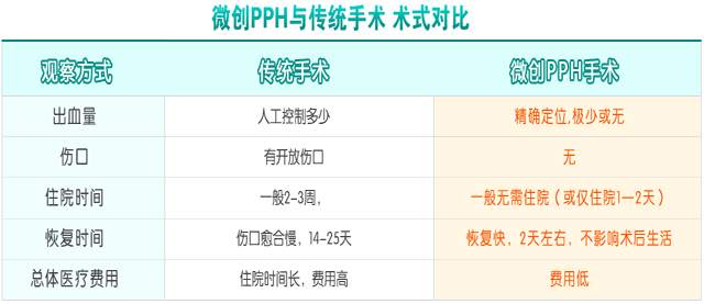 2024哈尔滨医学院第一附属医院做试管找卵代怀男女生龙凤胎费用全新解读