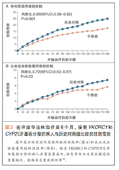 输卵管不通的治疗费用是多少+影响费用的因素有哪些